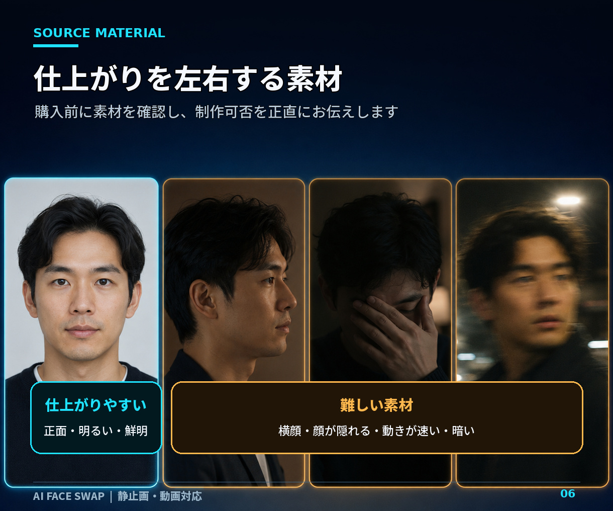 AI顔合成に向いている素材と難しい素材の条件を示す説明画像